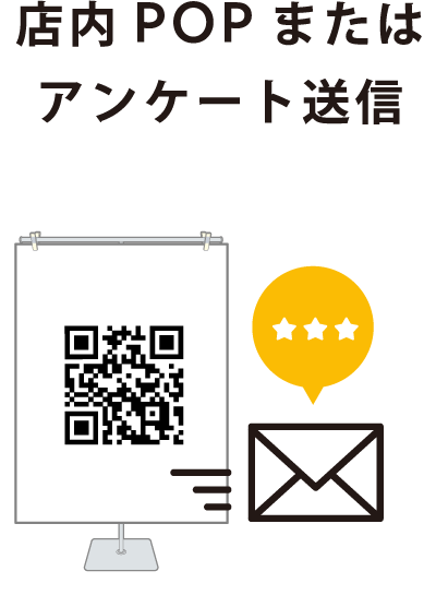 店内POPまたはアンケート送信